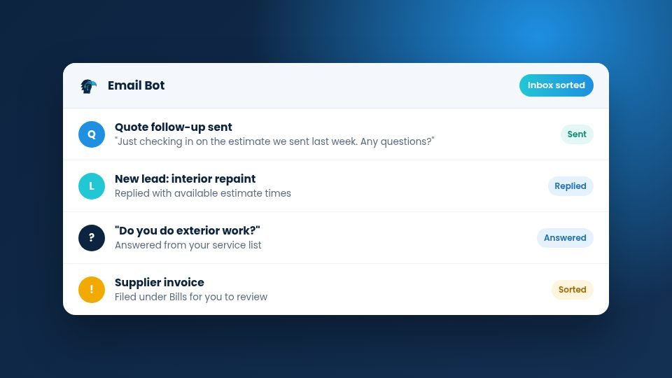 Email Bot inbox view: a quote follow-up sent, a new lead replied to, a customer question answered and an invoice filed